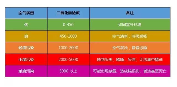 大几千元的空气消毒机是智商税吗？这操作多少有点愣