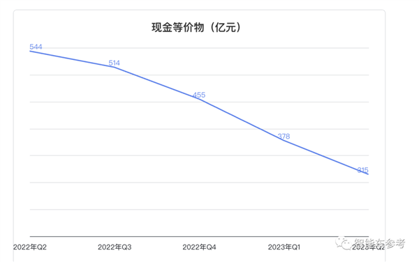 卖一辆亏25万蔚来亏钱纪录再被刷新！李斌：挖奔驰宝马销售提销量