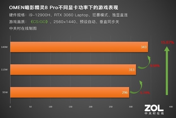 电竞圈说的“满血”到底是啥 真能带来游戏体验升级？实测揭秘真相