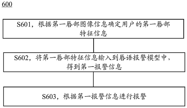 华为智驾新专利公布：可识别唇语并报警！