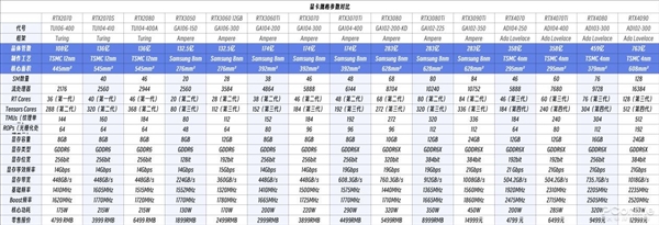 算力提升!N卡画的小姐姐们越发逼真:想把AI女友带回家