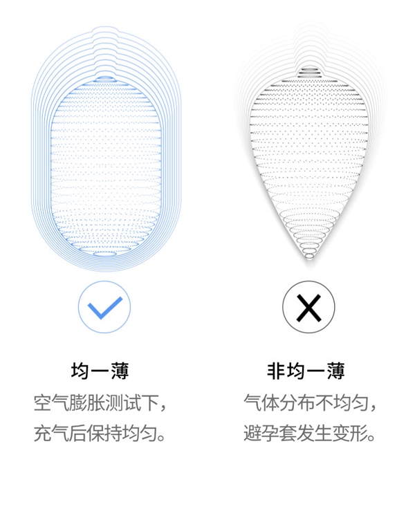 超薄+四种体验:冈本Okamoto金装系列1.7元/枚大促