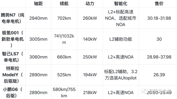 腾势N7做了违背王传福的决定！比亚迪首款智能车30万开卖