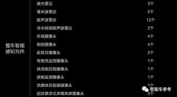 把燃油车逼到墙角!万字解析上海车展最受关注20款智能车