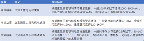 想买洗地机的用户必看:一文让你读懂洗地机