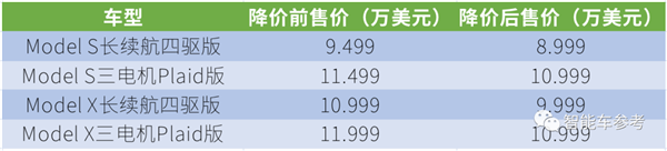 不按常理出牌!特斯拉最新HW4.0交付:直接上车Model X/S、还降价了