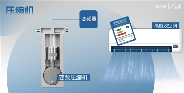 为什么你的房东 总是在买三级能效的空调？