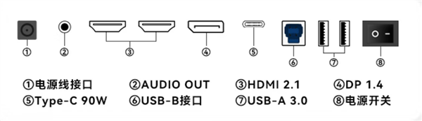 1152分区+4K 144Hz 联合创新32寸miniLED显示器首发5399元