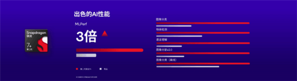 高通下一个神U!第二代骁龙7+这次要成