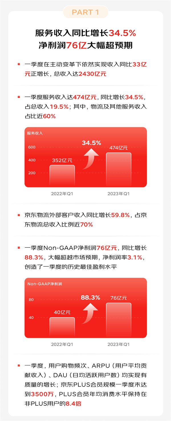 京东为20年员工福利投入近500亿!员工公寓超2.5万套