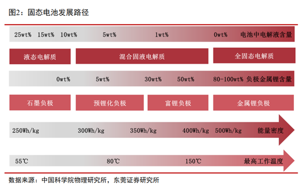 智己做出了固态电池 等会 大家可能看错了