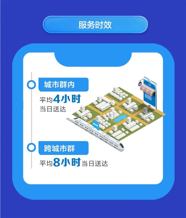 “高铁急送”来了!跨城4小时送到手