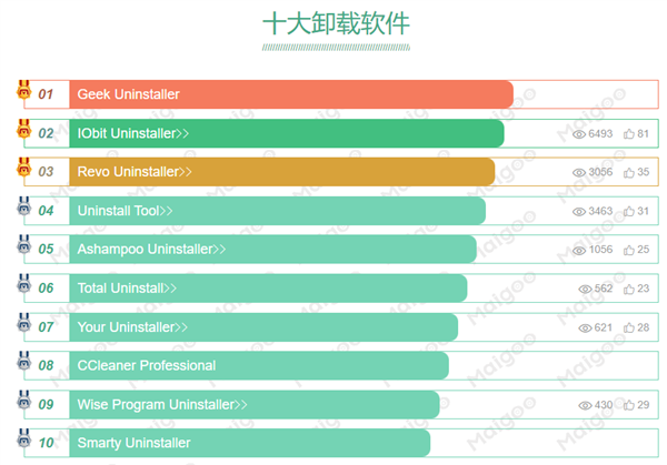 流氓软件不知道怎么卸?免费快捷的小工具给你!