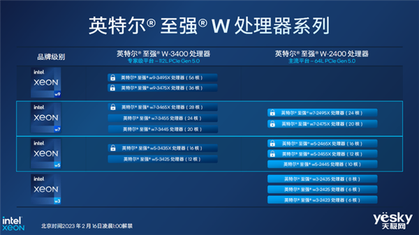 一文了解英特尔至强W系列处理器:最高56核 性能一绝