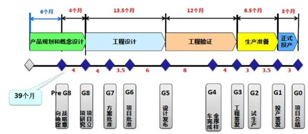 带尾翼的轿跑还不到15万 上汽这是要掀桌子了?