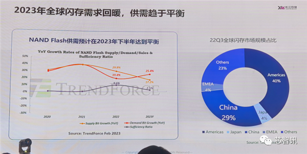 三星利润暴跌96% 被迫减产!SSD、内存三季度要涨价?