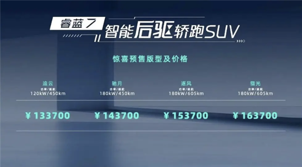 20万内唯一的换电SUV 睿蓝7开启预售 仅13.37万起