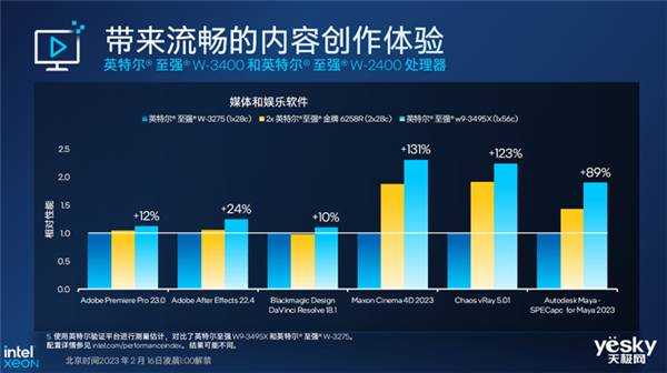 一文了解英特尔至强W系列处理器:最高56核 性能一绝