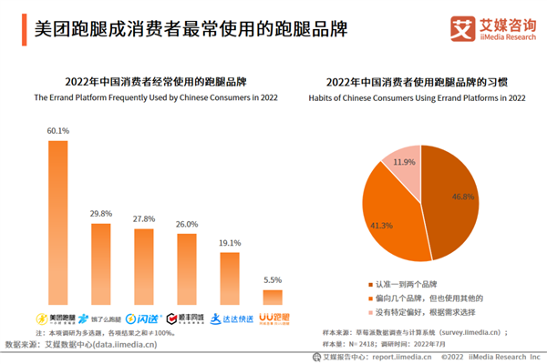 网约车越来越难做：高德卷进了跑腿！