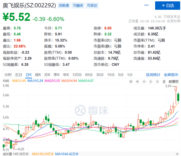 ChatGPT都快成韭菜收割机了!A股出现魔幻一幕