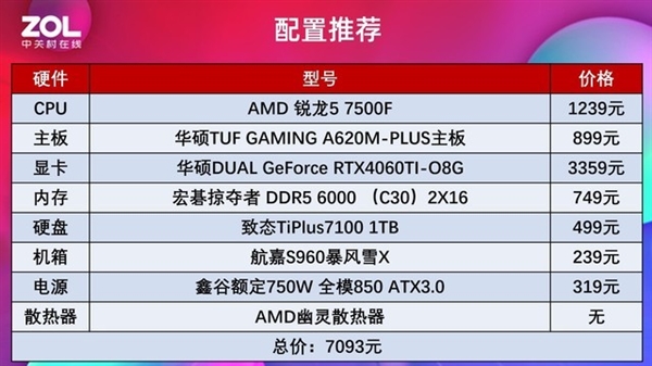 AMD锐龙5 7500F处理器上手：性价比党首选