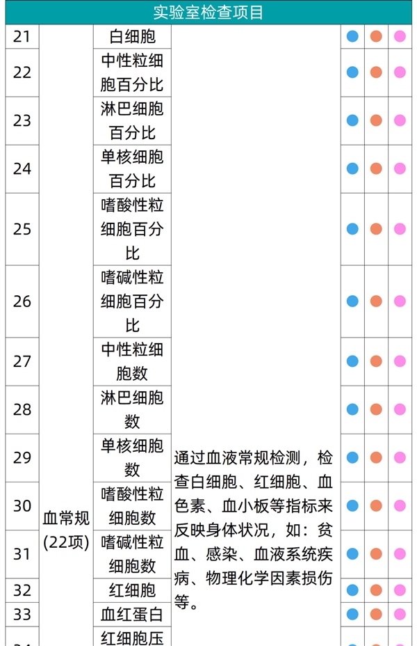 有效期3年！瑞慈全身体检套餐279元起大促（立减800元）