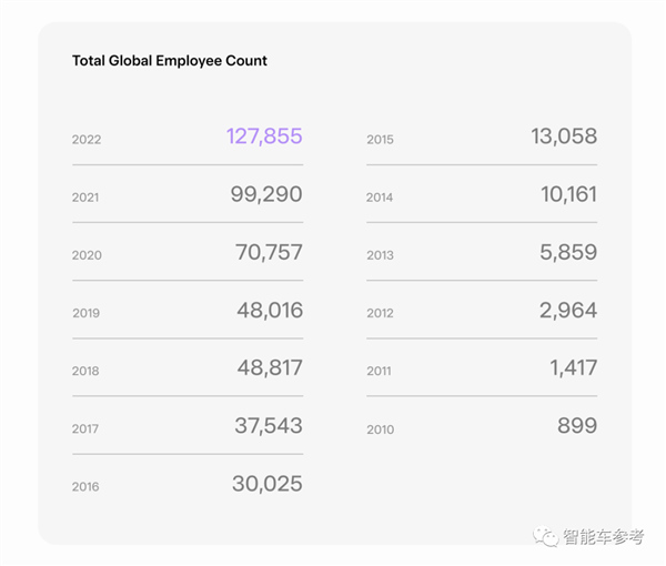 特斯拉Autopilot每917万公里才一起事故：比人驾安全性高773%