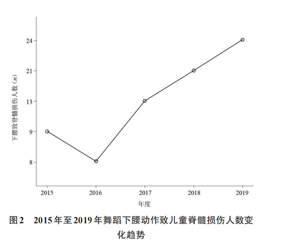 这个“危险动作”很容易致残！很多家长以为对孩子好