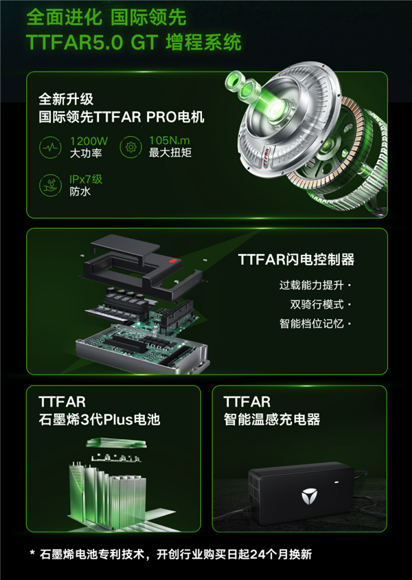 5990元 雅迪旗舰新品冠能探索X7发布:石墨烯电池循环达1000次