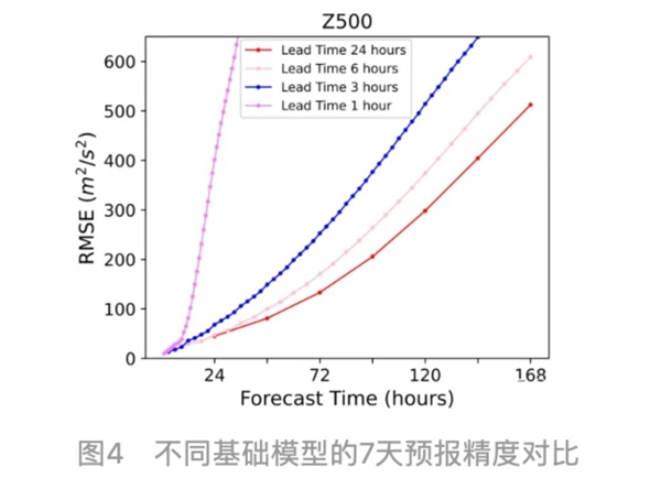 华为的AI大模型终于来了！我的评价是：相当震撼