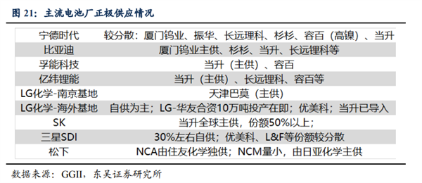 和中国电池沾点边就扣补贴 我都想替美国车企哭