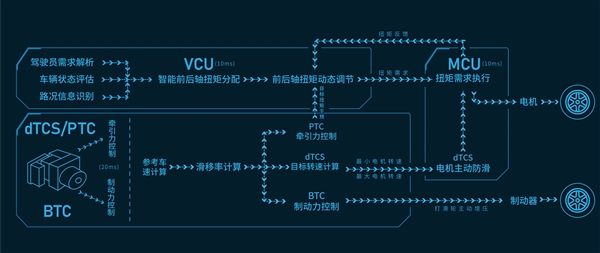 不破不立 长城汽车智能新能源战略发布:科技平权、本质回归