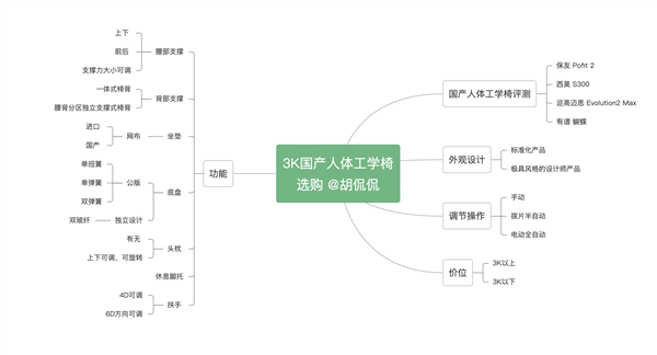 耗费两万:3K以上价位国产天花板人体工学椅大横评