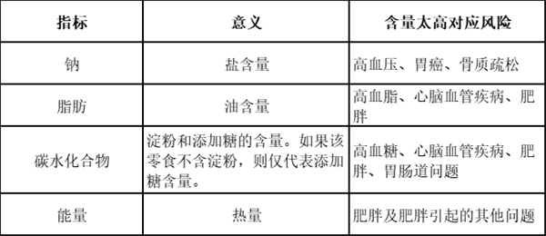 千万别心疼钱 这4种零食就该吃就吃