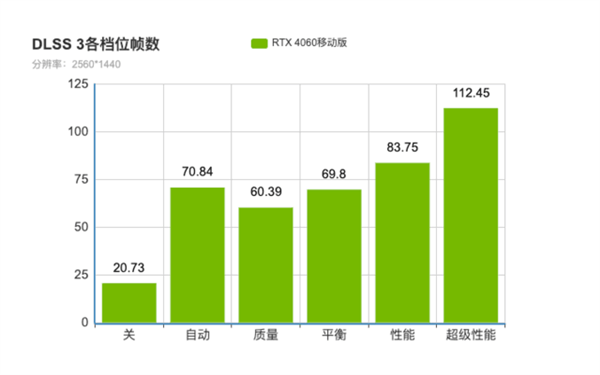 RTX 4060对比RTX 3060性能提升多少？实测揭晓答案