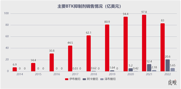 中国药卖给美国人有多难