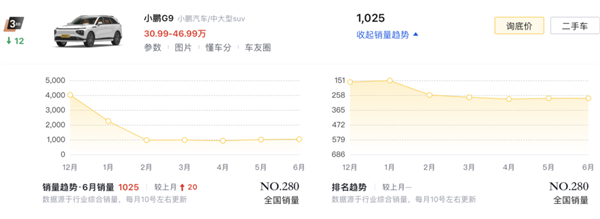 何小鹏：在下不才、要教德国人造车了