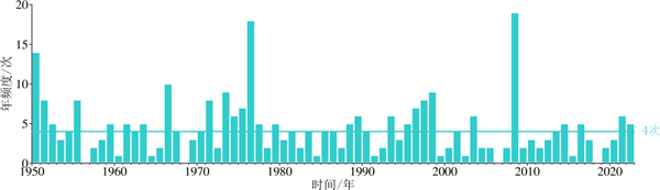 土耳其叙利亚地震或致中国发生7-8级强震?专家回应:没意义