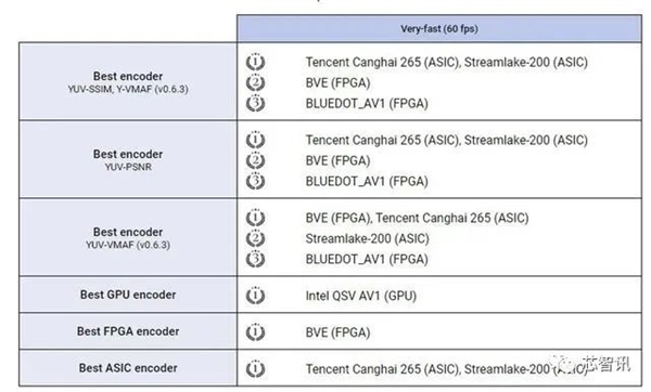 腾讯自研芯片“沧海”斩获8大全球第一：远超行业GPU