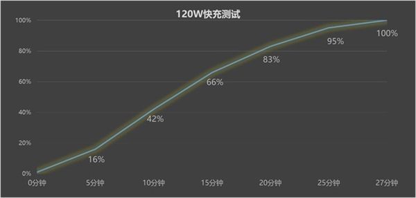 3000档位性能之王！iQOO Neo9 Pro上手