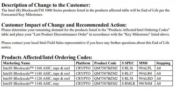能效1000倍于GPU Intel终结矿卡业务:仅存活了1年多
