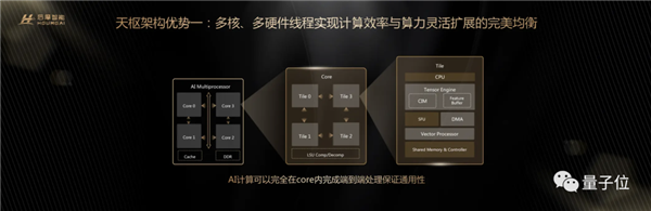 中国自主芯片对标NVIDIA 功耗只有35W！2年就开发出来了