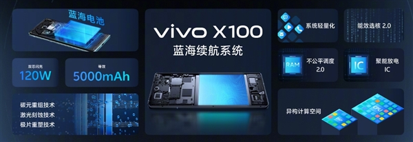 4999元起！vivo X100 Pro发布：首发天玑9300+V3芯片、年度影像天花板