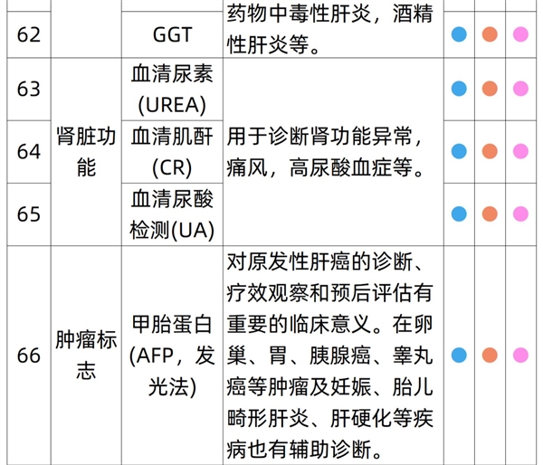 有效期3年！瑞慈全身体检套餐279元起大促（立减800元）