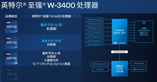 英特尔王者归来!新一代至强W系列处理器解析:多核性能翻倍