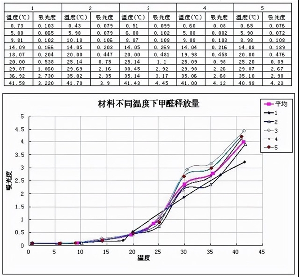 家里都是“甲醛味”？关于甲醛的4个误区和3条建议