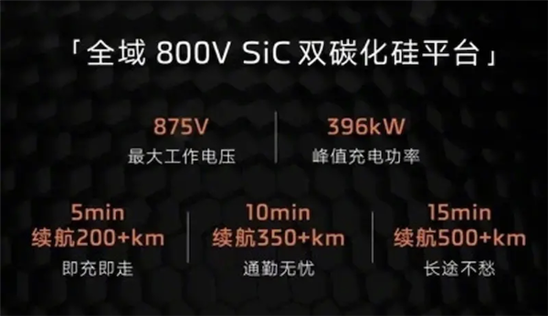 全域800V碳化硅 比肩“蔚小理” 智己LS6的新平台到底强在哪