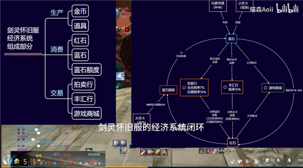 剑灵偷偷上线了怀旧服 油腻的师姐还能原地复活吗