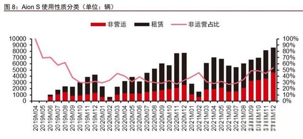 非典型大厂新势力：隐秘角落里的广汽埃安