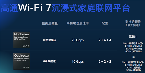 Wi-Fi 7：明年下半年见